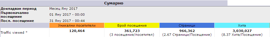 1.1