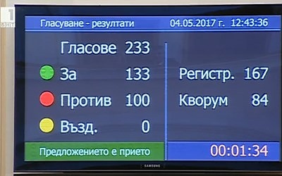 Избраха Борисов за премиер със 133 гласа \