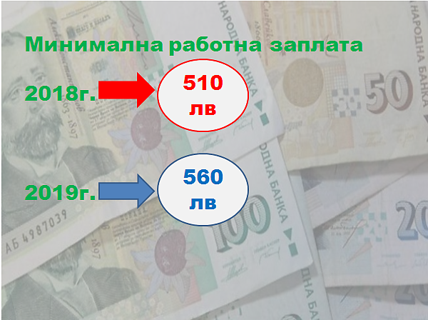 От днес водата в Бургас по-скъпа с близо 10%, а минималната заплата се вдига с 50 лв.