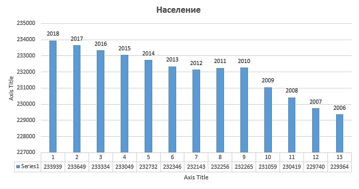 Бургас разбива тенденцията за демографска криза! Ето с колко се е увеличило и подмладило населението през годините