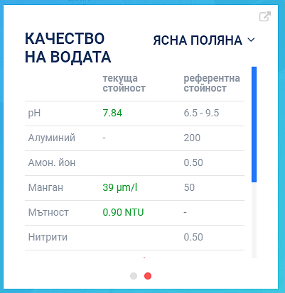 Бургазлии вече сами могат да следят качеството на питейната вода